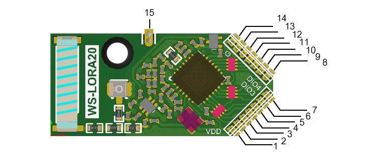 RFID|Wireless Modules|RF Module|Wireless VIDEO RFID|Wireless Modules|RF Module|Wireless VIDEO