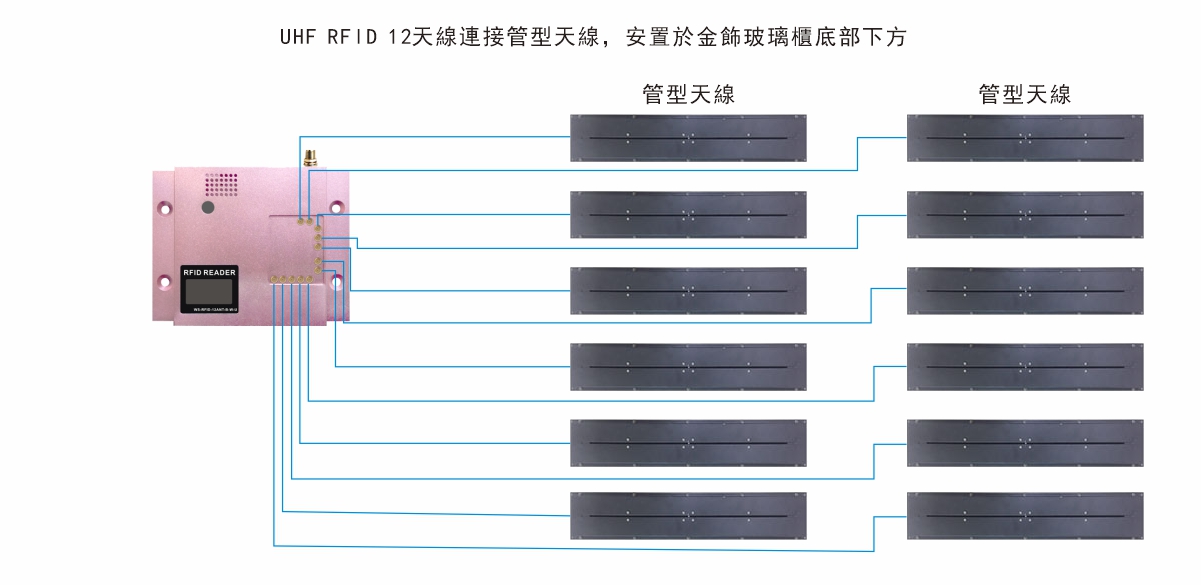 UHF RFID 12天線讀取器-02.jpg