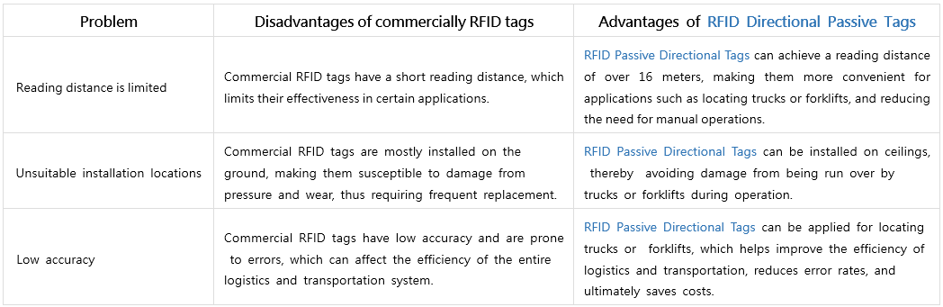 RFID定向無源標籤優點-E.jpg