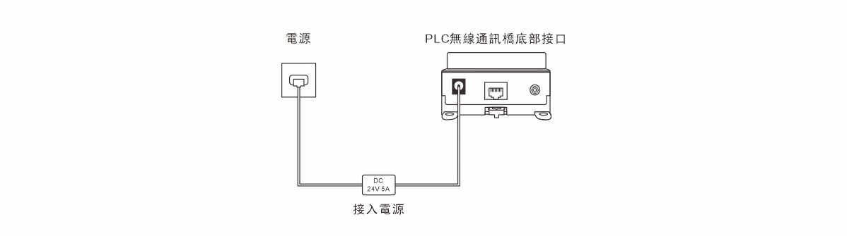PLC無線通訊橋WS-PLCMU700-接線圖1.jpg
