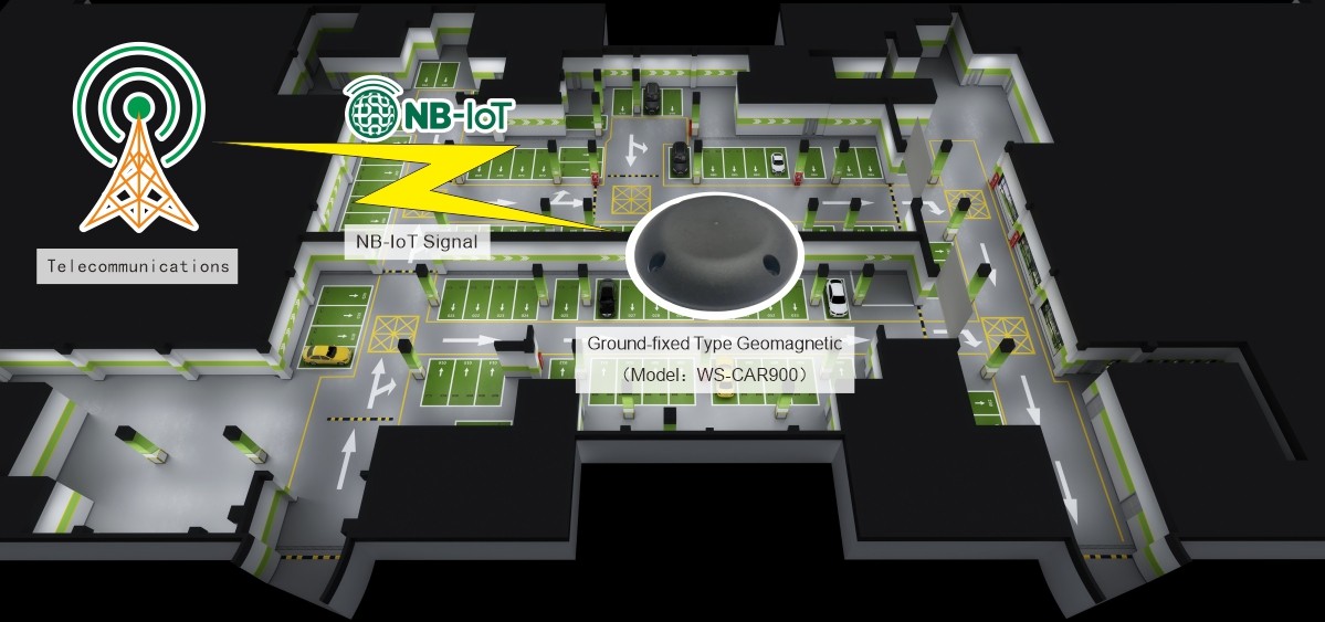 室內型地磁傳輸架構物聯網NB-IoT通訊-E.jpg