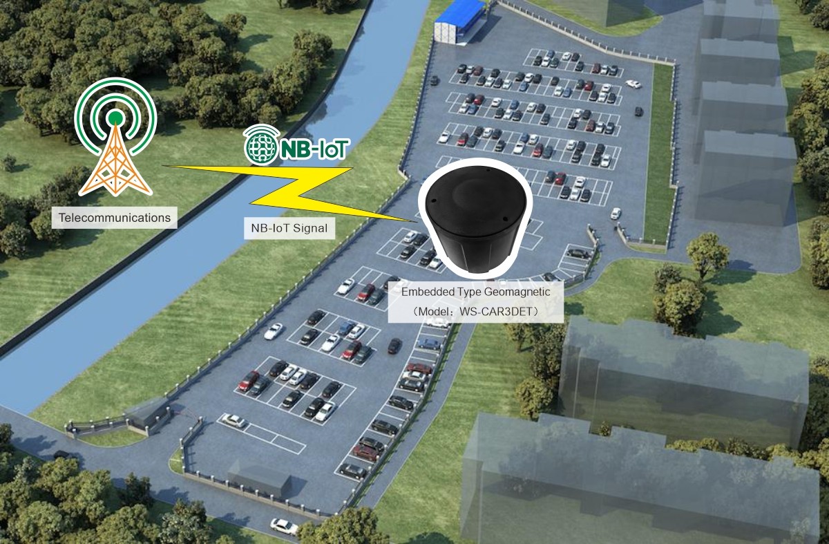 室外型地磁傳輸架構物聯網NB-IoT通訊-E.jpg